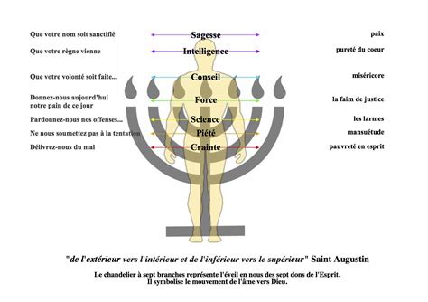 chandelier biblique signification.